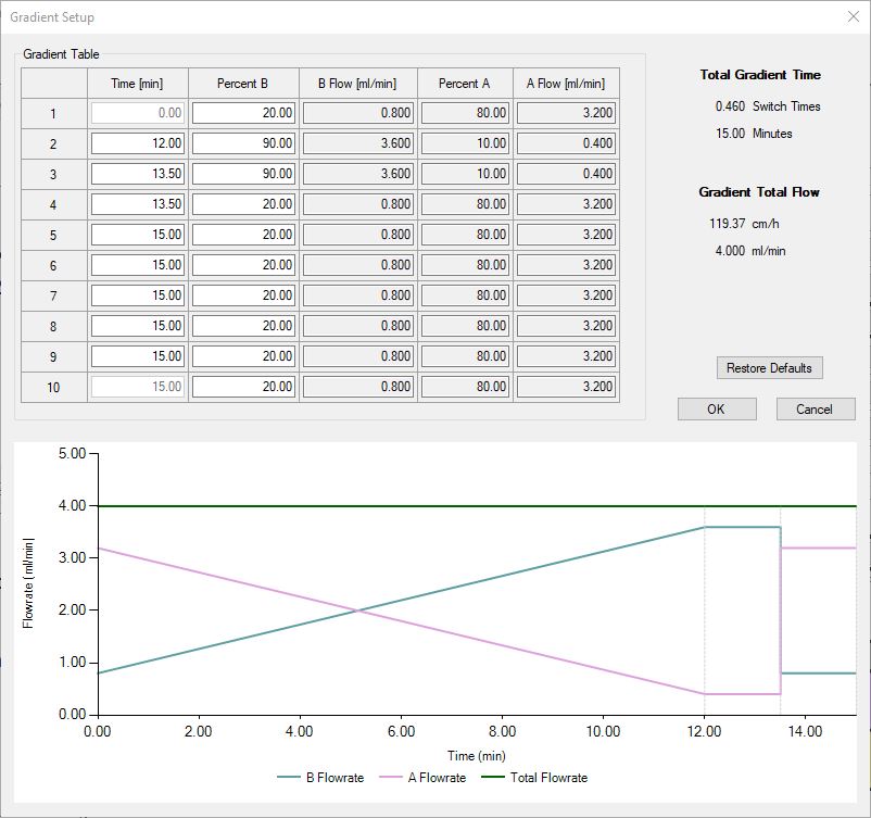 ProComposer Gradient Setup